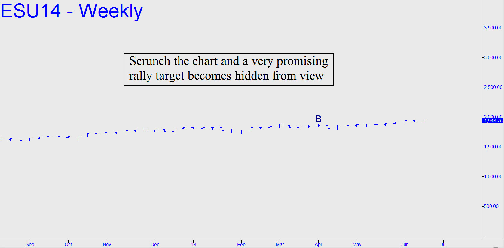 Scrunch Chart