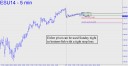 esu14-sep-e-mini-s&p-futures-san-francisco