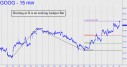 $goog-goog-google-options-trading