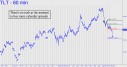 tlt-lehman-bond-etf