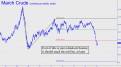 Even if this is just a dead-cat bounce in crude