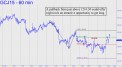 GCJ pullback could offer opportunity