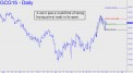 Gold move past p would hint
