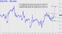 Gold pullback could be the ticket
