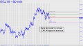 M ore downside in gold