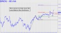 Price action at p looks