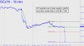 42 months into a bear market