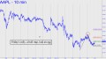 AAPL's bull trap