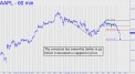 AAPL's correction