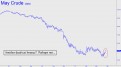 Another dead-cat bounce