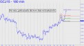 For once, gold did more