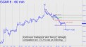 Gold was a mechanical short
