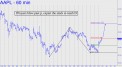 If AAPL buyers blow past
