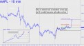 If AAPL exceeds p