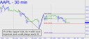 If aapl support fails
