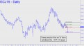 Precise hits at p validate D target in gold