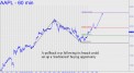Pullback to p