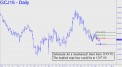 Schematic for short in Gold
