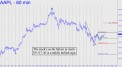 Stock's so-far failure to reach