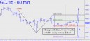 Two possibilities in gold