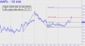 Apple could end its snoozefest