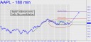Apple's sideways move