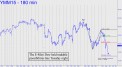 E-Mini Dow held tradable