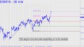 ES target is too clear and compelling