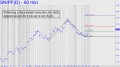 Following a three-month correction, Snipp