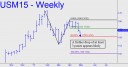 Further drop in USM likely