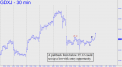 GDXJ pullback could set up