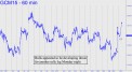 Gold bulls appeared to be developing thrust