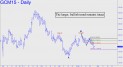 Gold's bullish trend remains intact