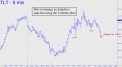 How to manage an impulsive stop-loss on the 5