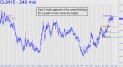 JUne Crude appears to be consolidating