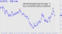 Rally fell shy of its target