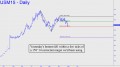 T-Bond bottom fell within a few ticks