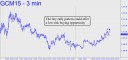 Tiny rally pattern