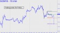 Trading points