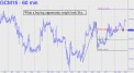 What a buying opportunity might look like