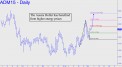 Aussie dollar has benefited