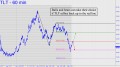 Bulls, bears can take their choice in TLT