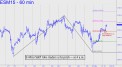 E-Mini S&P lobs traders a fat pitch