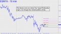 E-Mini was on a minor buy signal