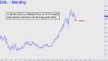 Further fall to 38 by Delta