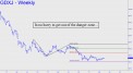 GDXJ is in no hurry