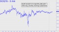Gold's soporific glide path