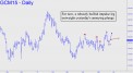 Impulse leg outweight selloff