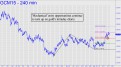Mechanical entry opportunities