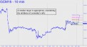 Modest gold target is appropriate